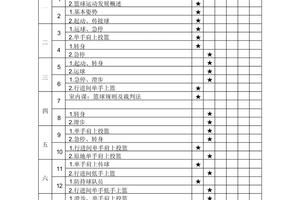 标题：借鉴篮球名校的成功经验优化本土篮球培训体系的策略